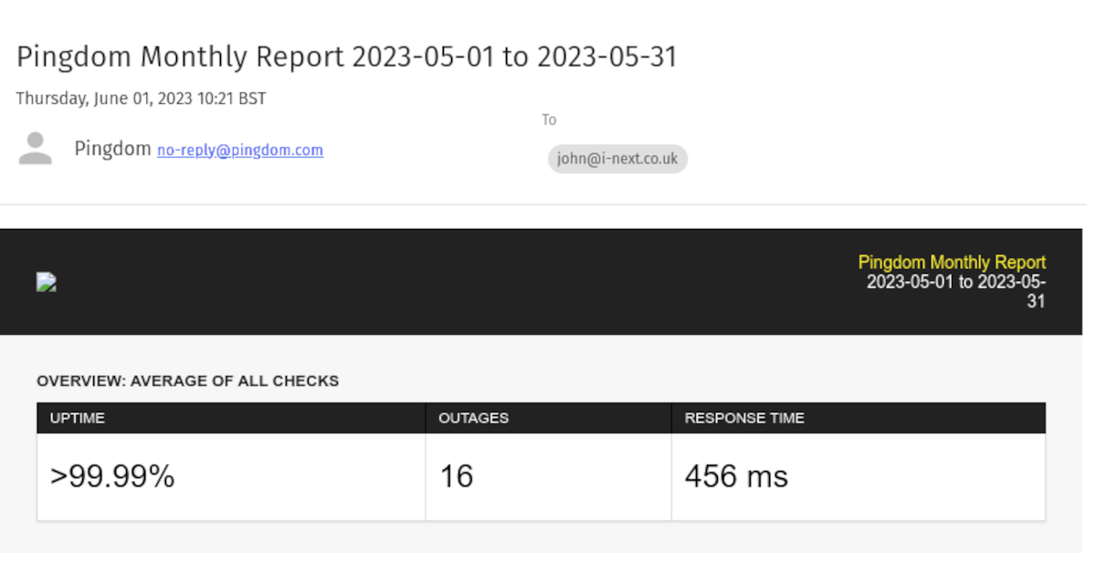 >99.99% uptime as measured by Pingdom in May 2023