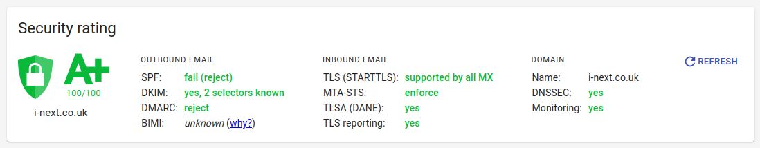 An A+ rating from MailHardener.com for the i-next.co.uk domain
